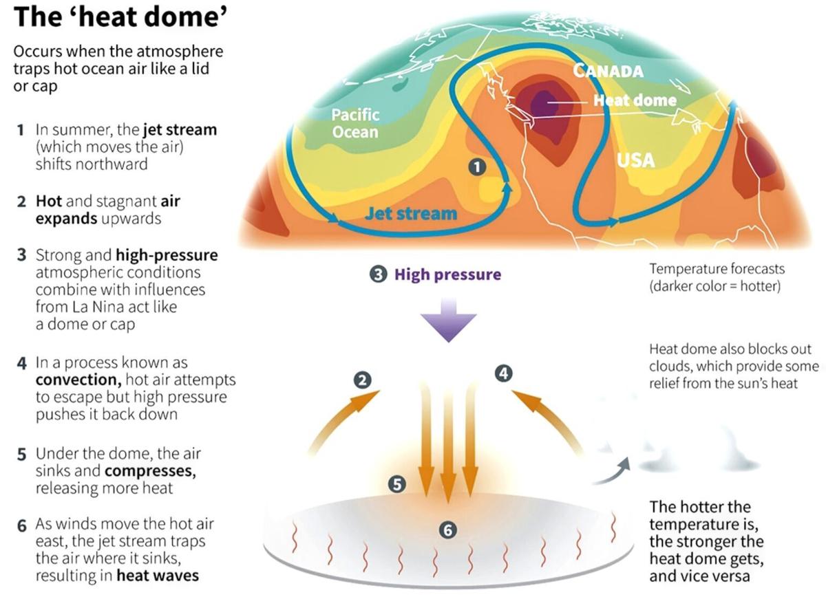 Heat Dome graphic